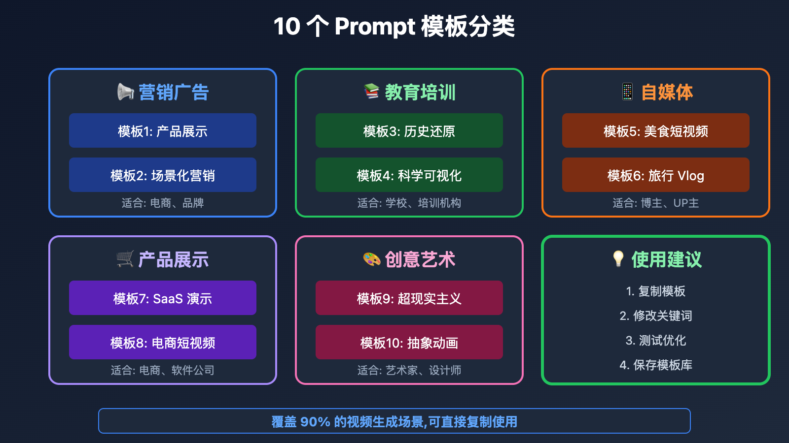 sora-2-prompt-writing-guide 图示