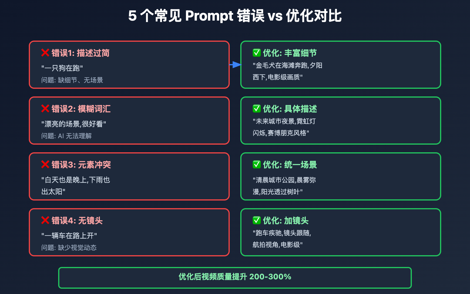 sora-2-prompt-writing-guide 图示