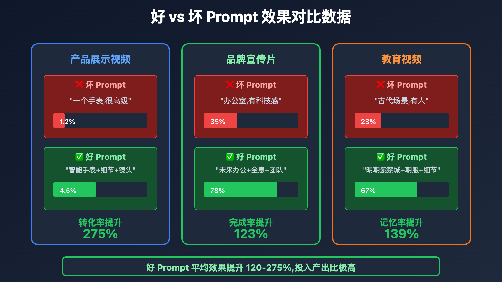 sora-2-prompt-writing-guide 图示