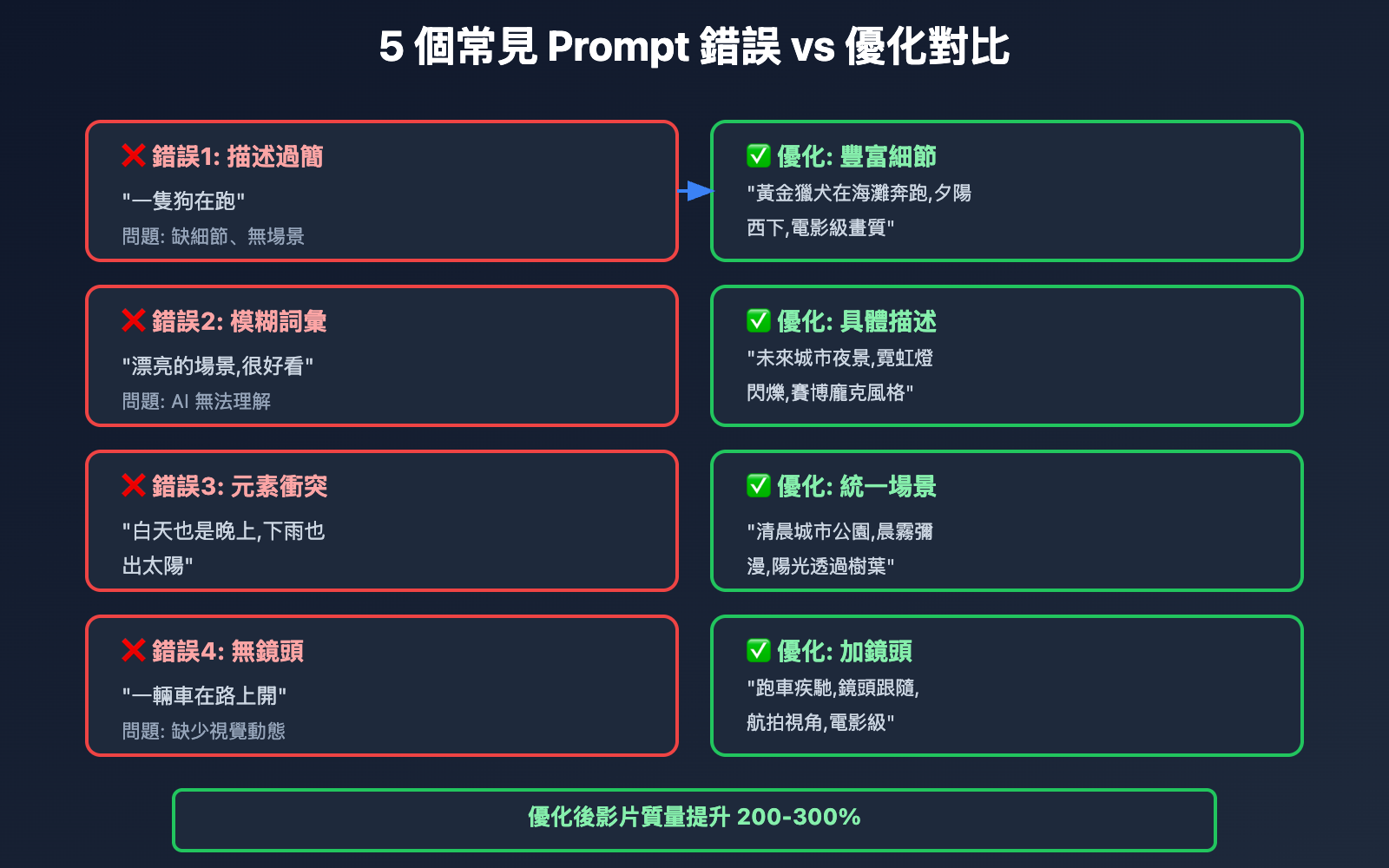 sora-2-prompt-writing-guide-tc 图示