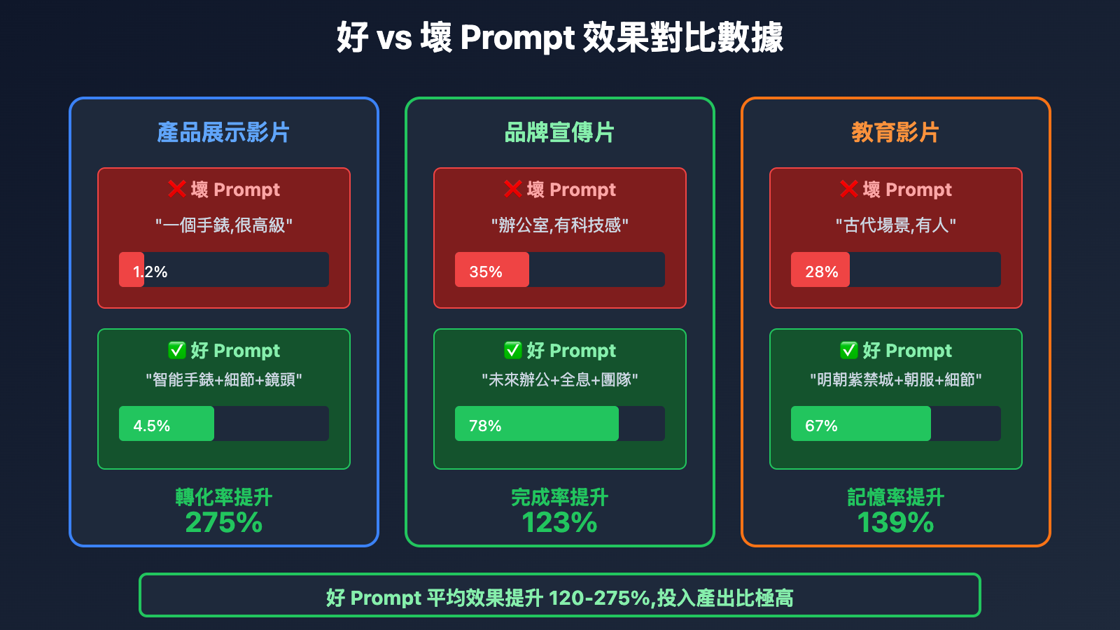 sora-2-prompt-writing-guide-tc 图示