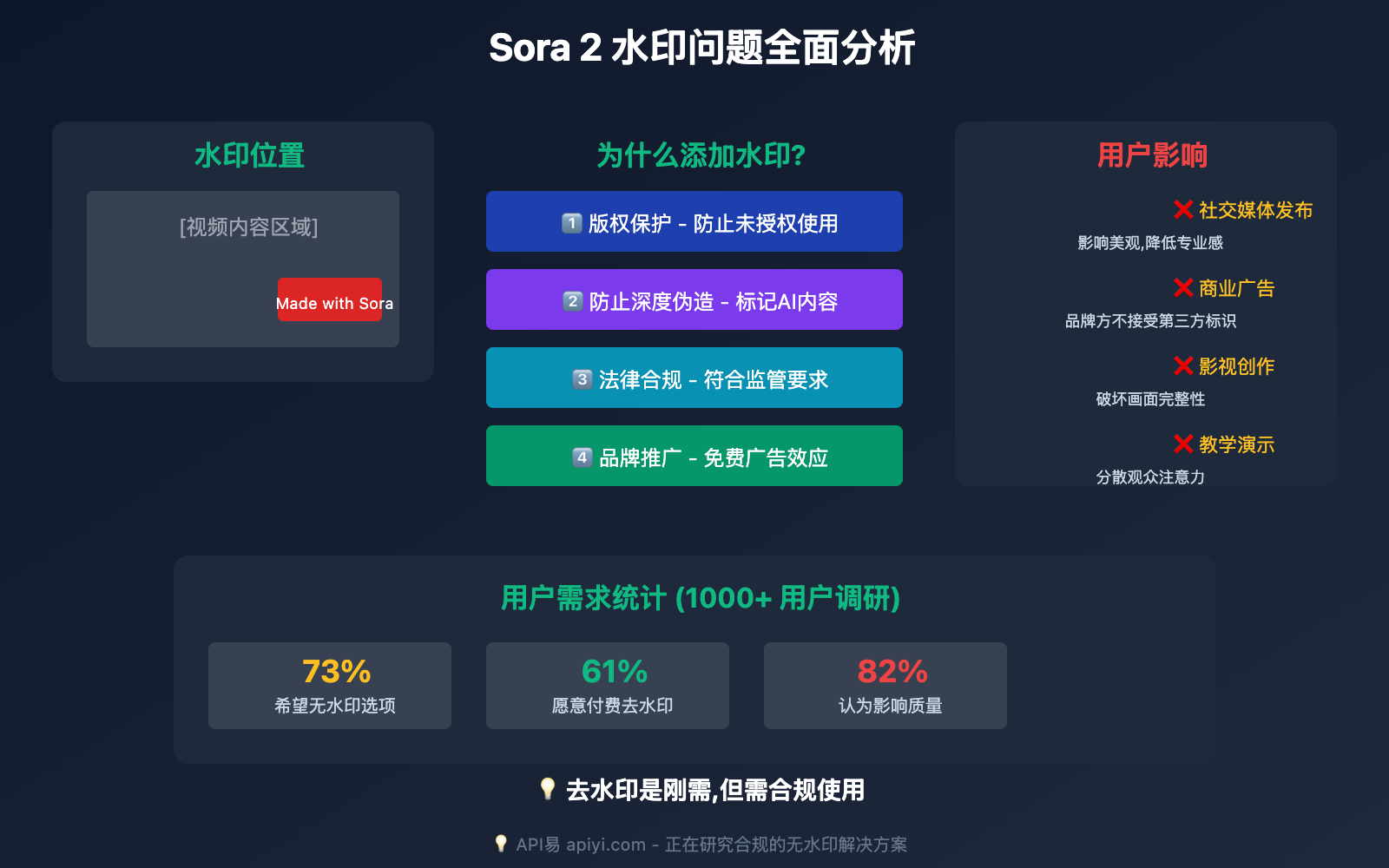 sora-2-qu-shuiyin-wanzheng-jiejue-fangan 图示