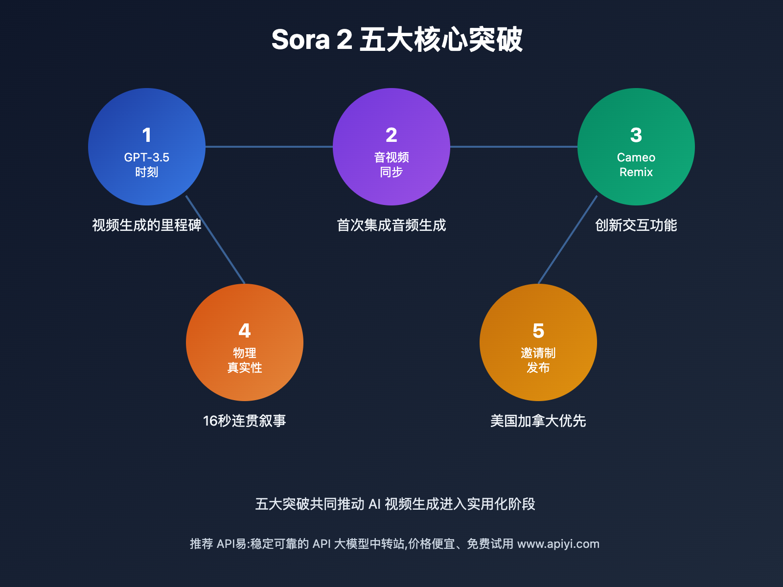 sora-2-release-analysis 图示