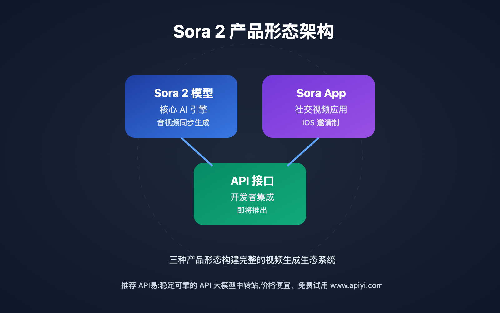 sora-2-release-analysis 图示