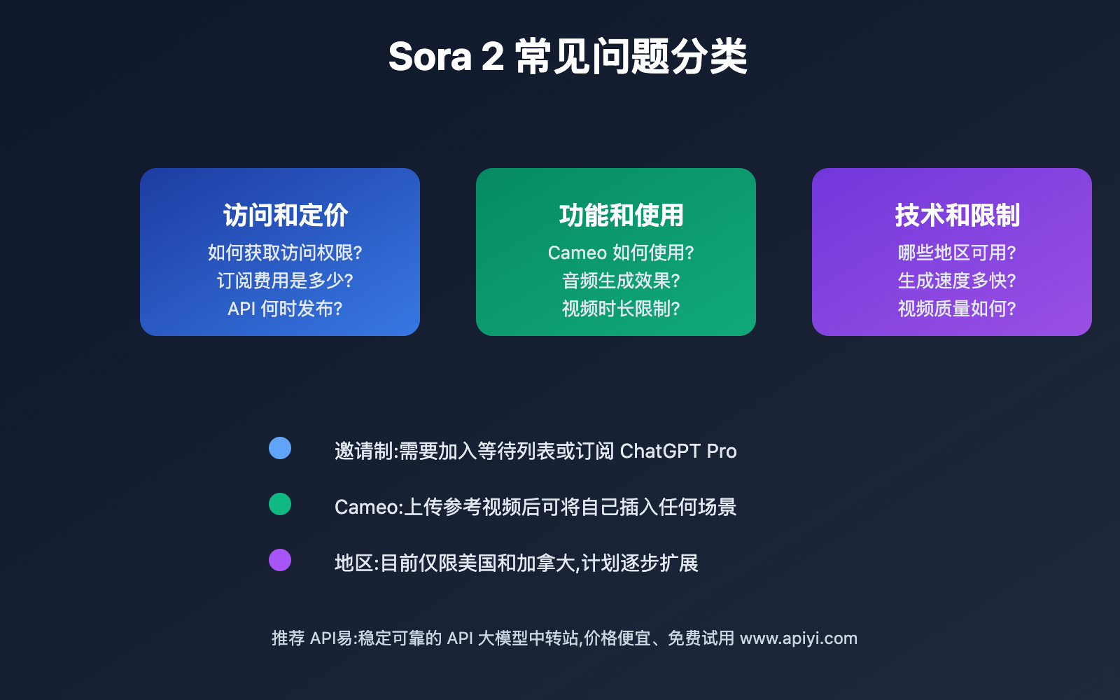 sora-2-release-analysis 图示