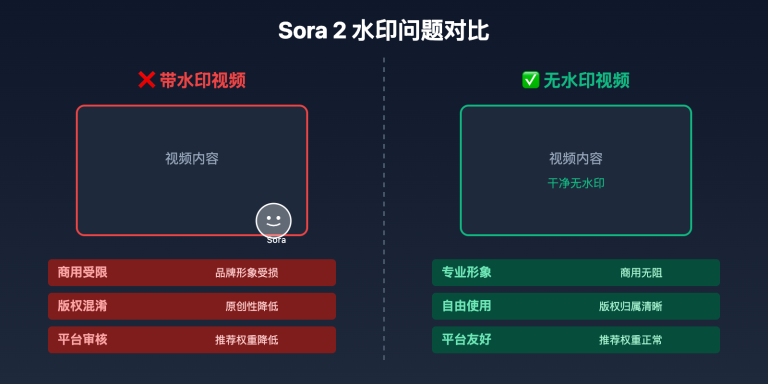 sora 2 remove watermark guide image 0 图示
