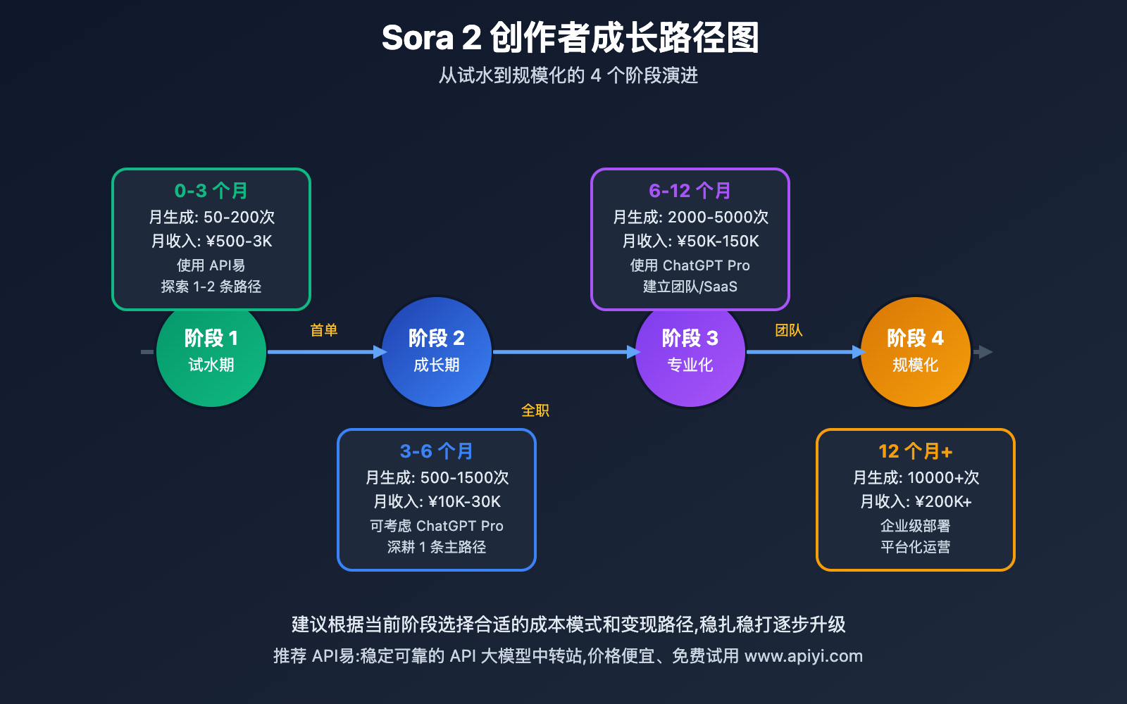 sora-2-revenue-sharing-monetization-guide 图示