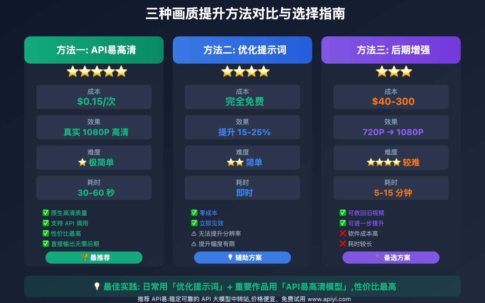 sora-2-shipin-buqing-jiejue-fangan-hd-moxing 图示