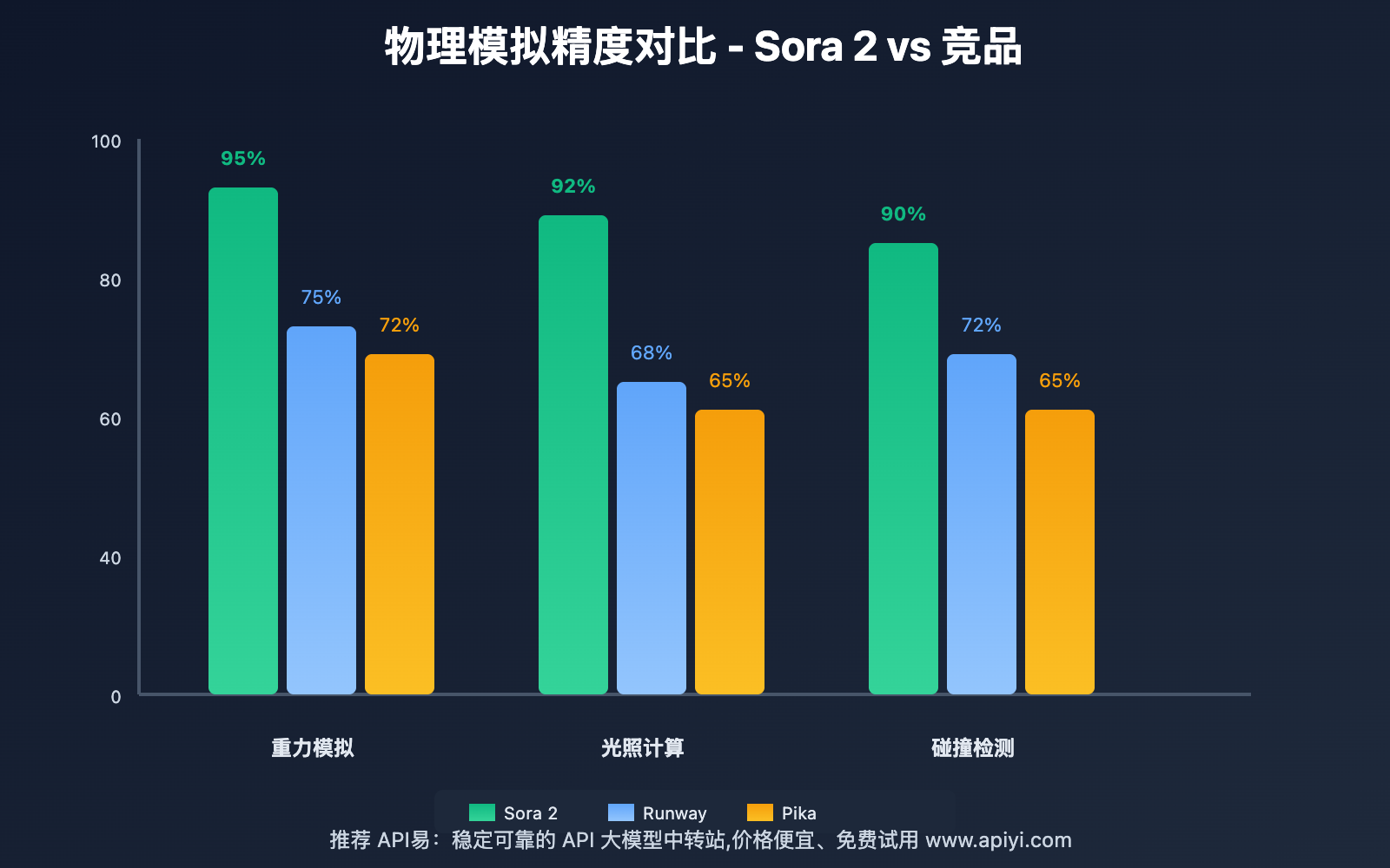 sora-2-technical-advantages-complete-analysis 图示