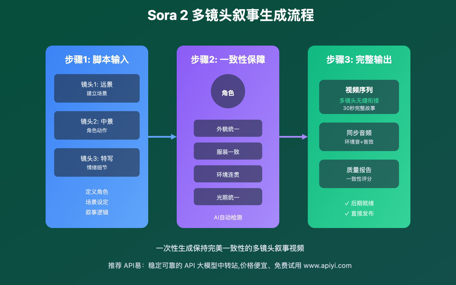 sora-2-technical-advantages-complete-analysis 图示