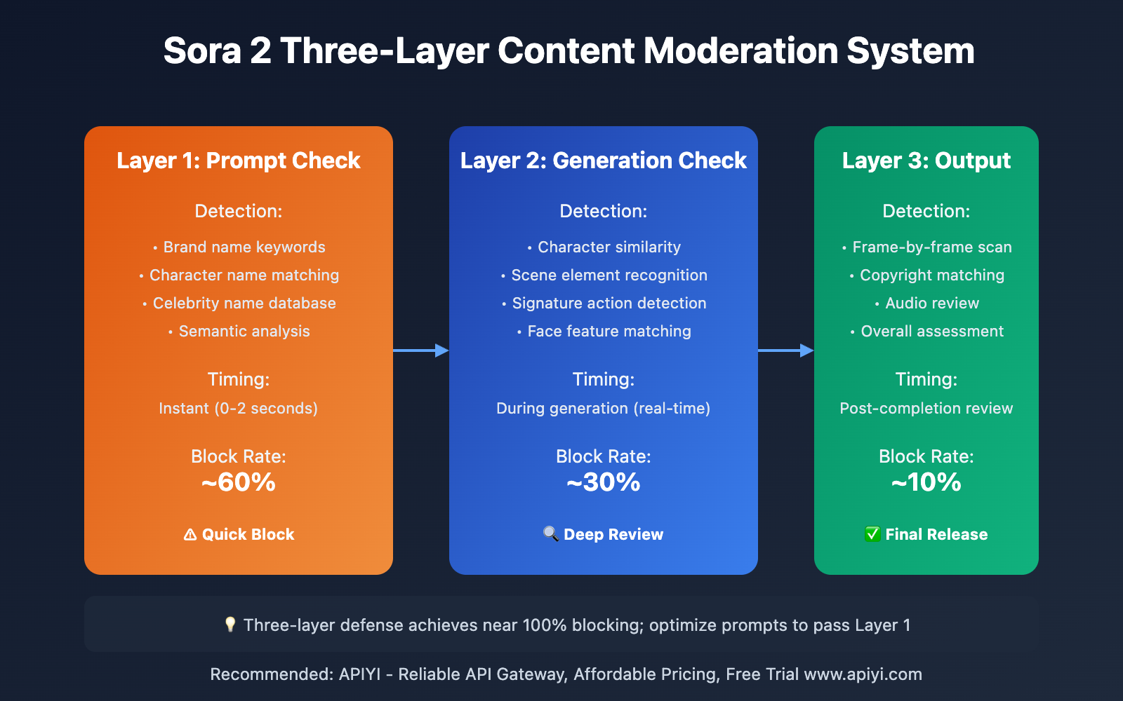 sora-2-third-party-content-similarity-violation-guide-en 图示