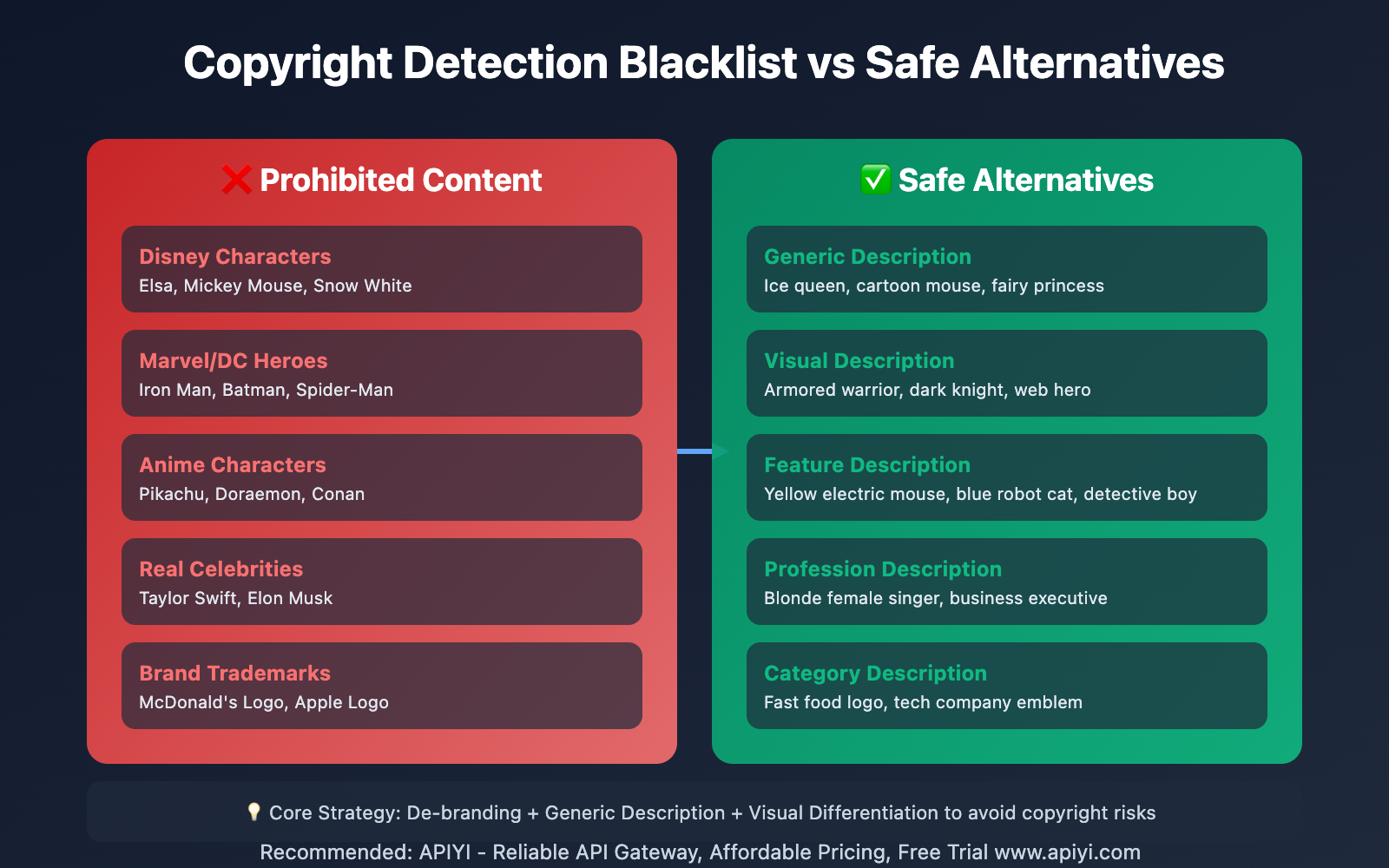 sora-2-third-party-content-similarity-violation-guide-en 图示