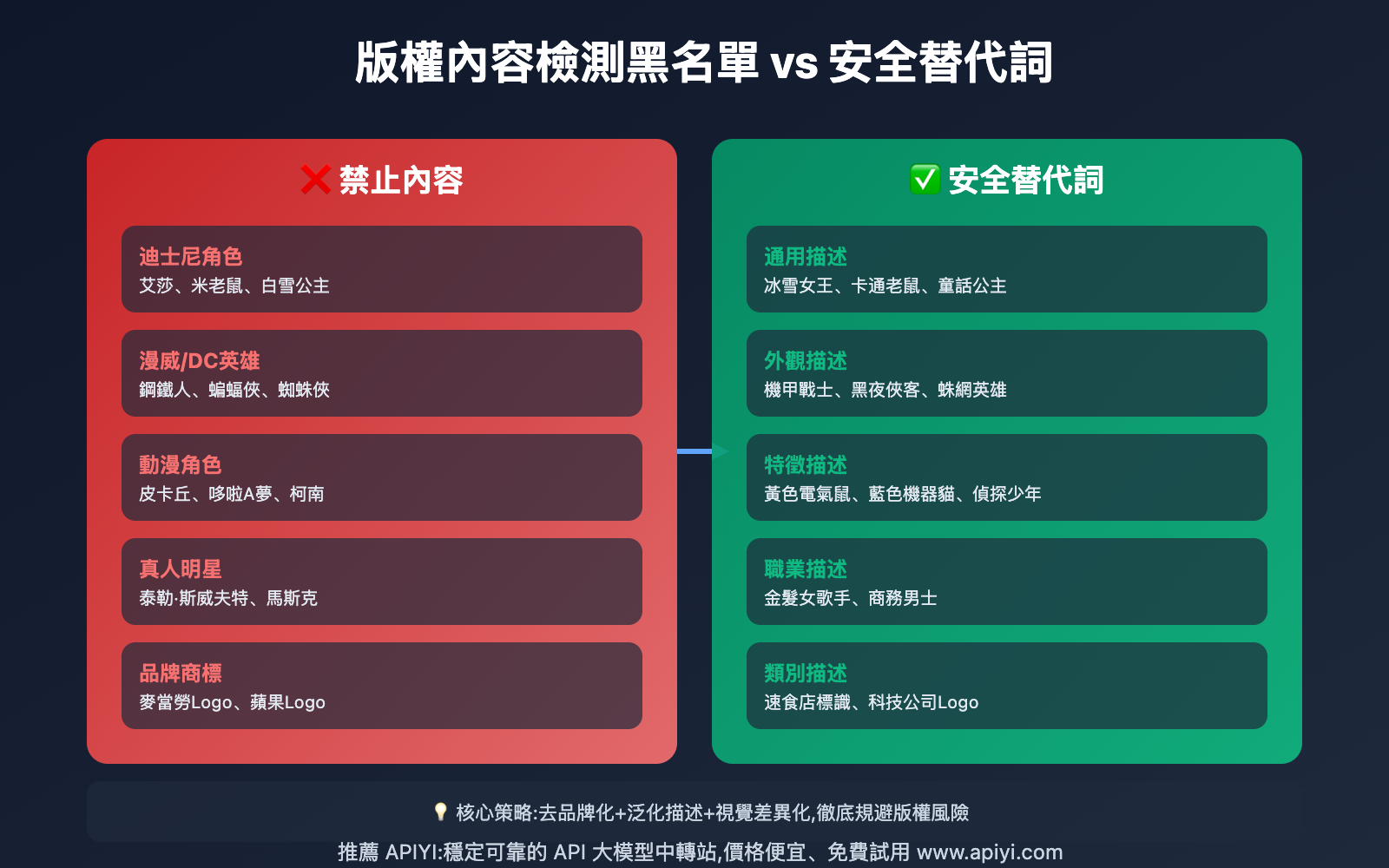 sora-2-third-party-content-similarity-violation-guide-tc 图示