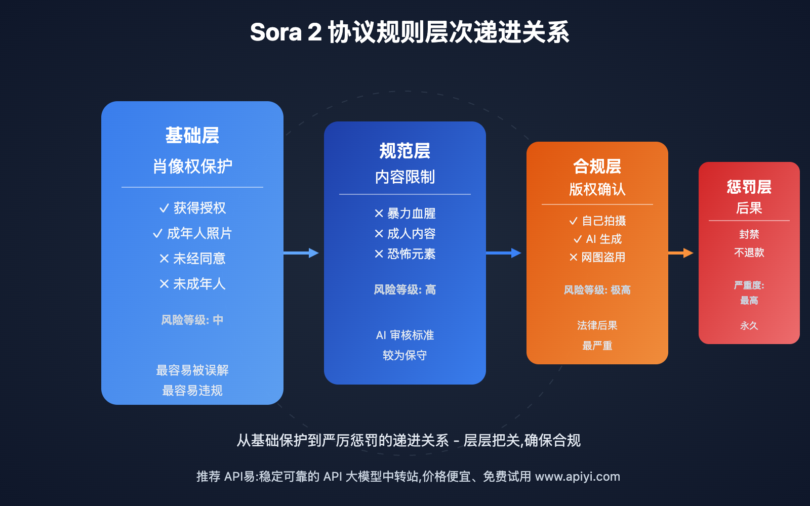 sora-2-upload-agreement-explained 图示