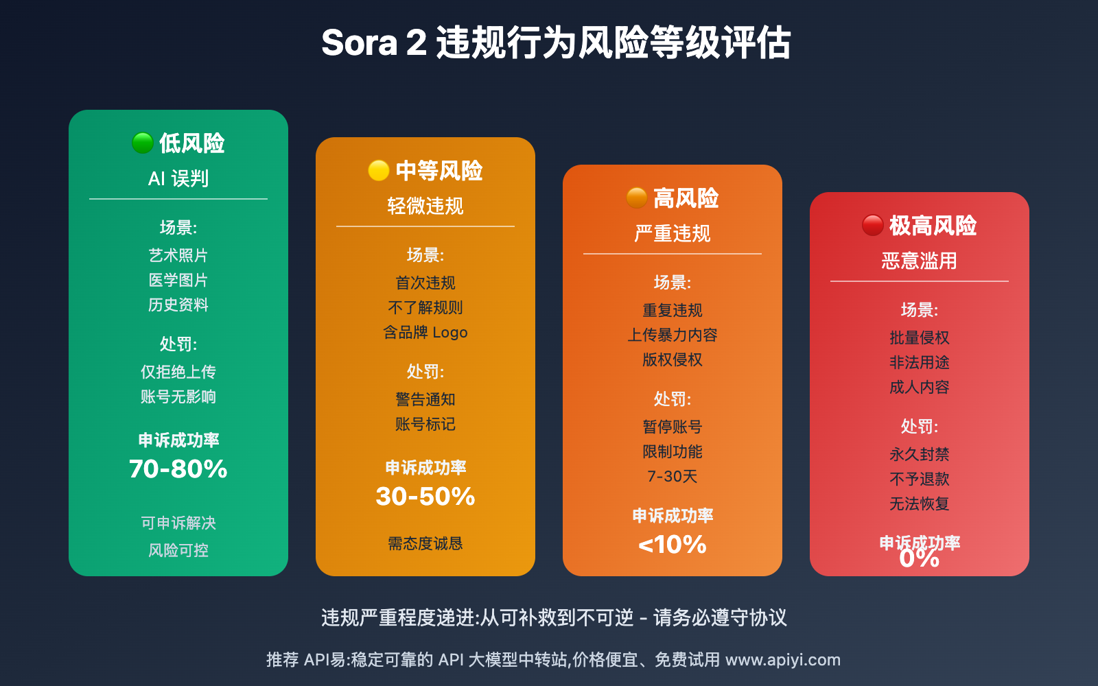 sora-2-upload-agreement-explained 图示