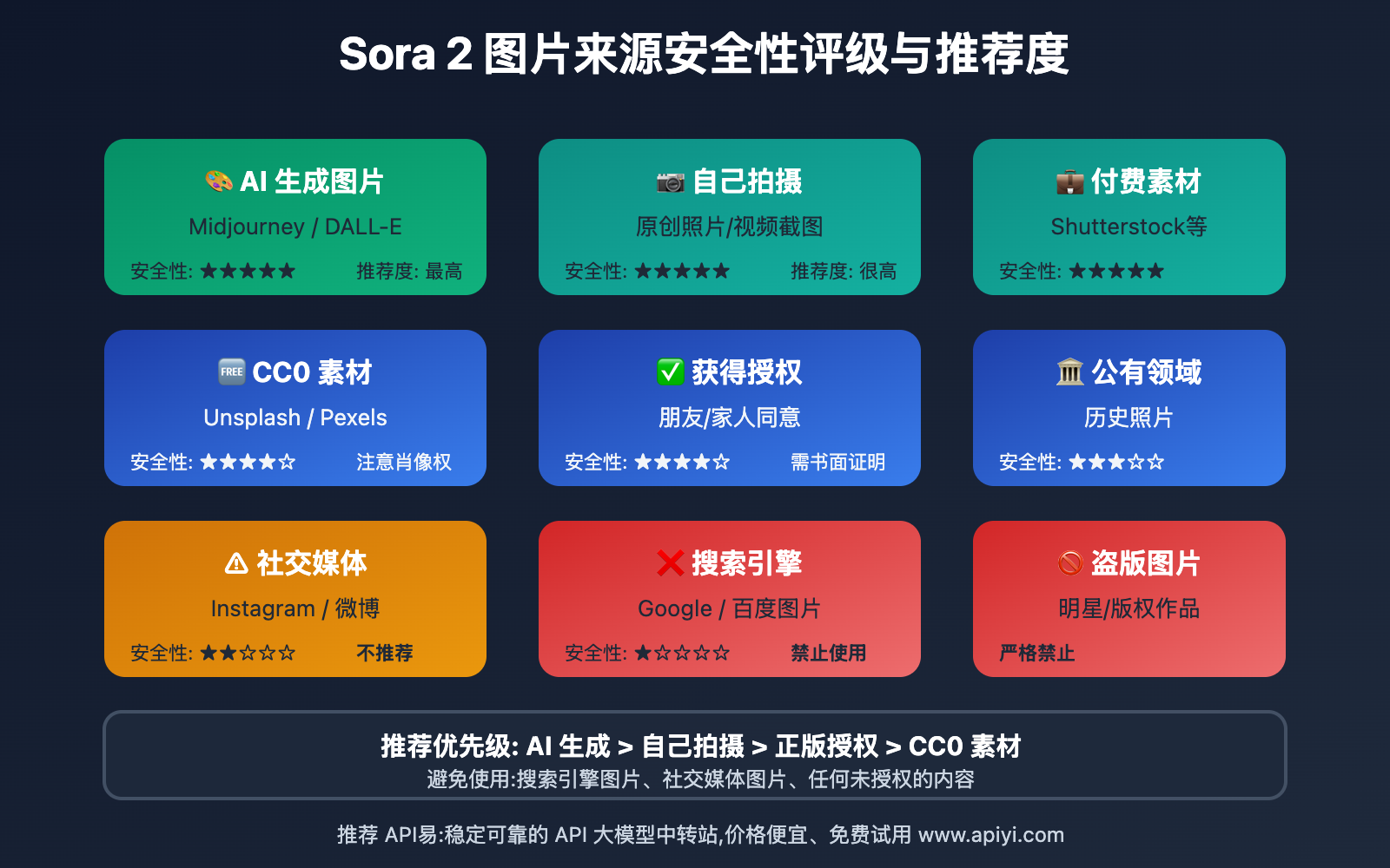 sora-2-upload-agreement-explained 图示