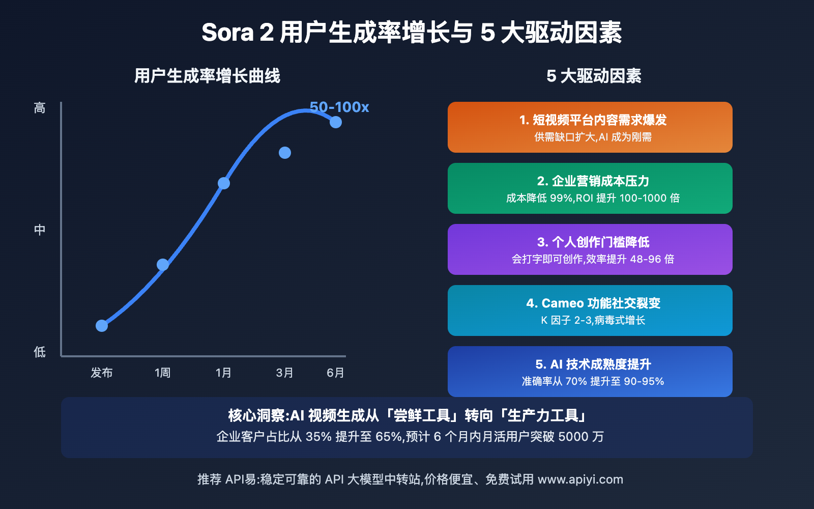 sora-2-user-demand-trends-analysis 图示