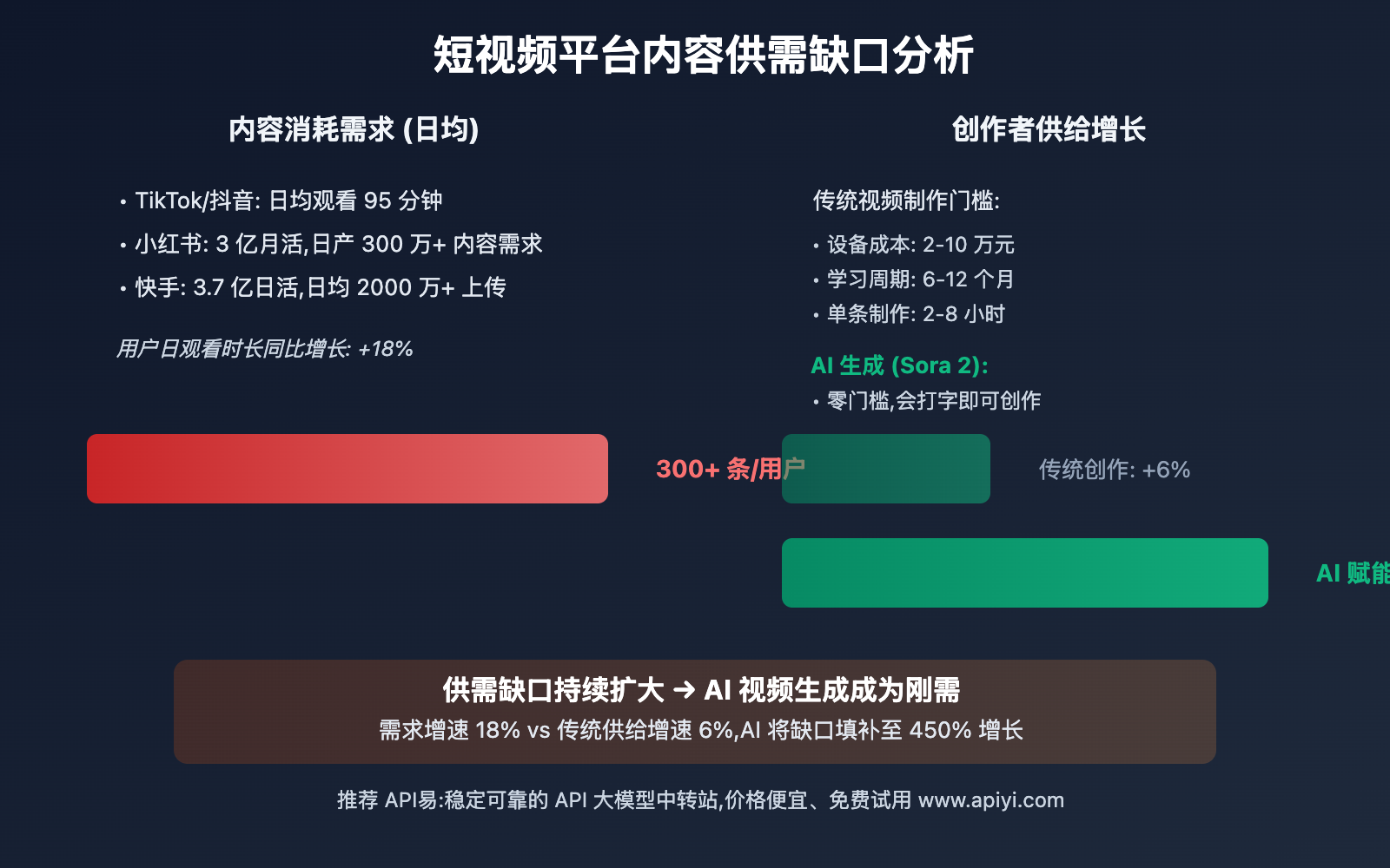 sora-2-user-demand-trends-analysis 图示
