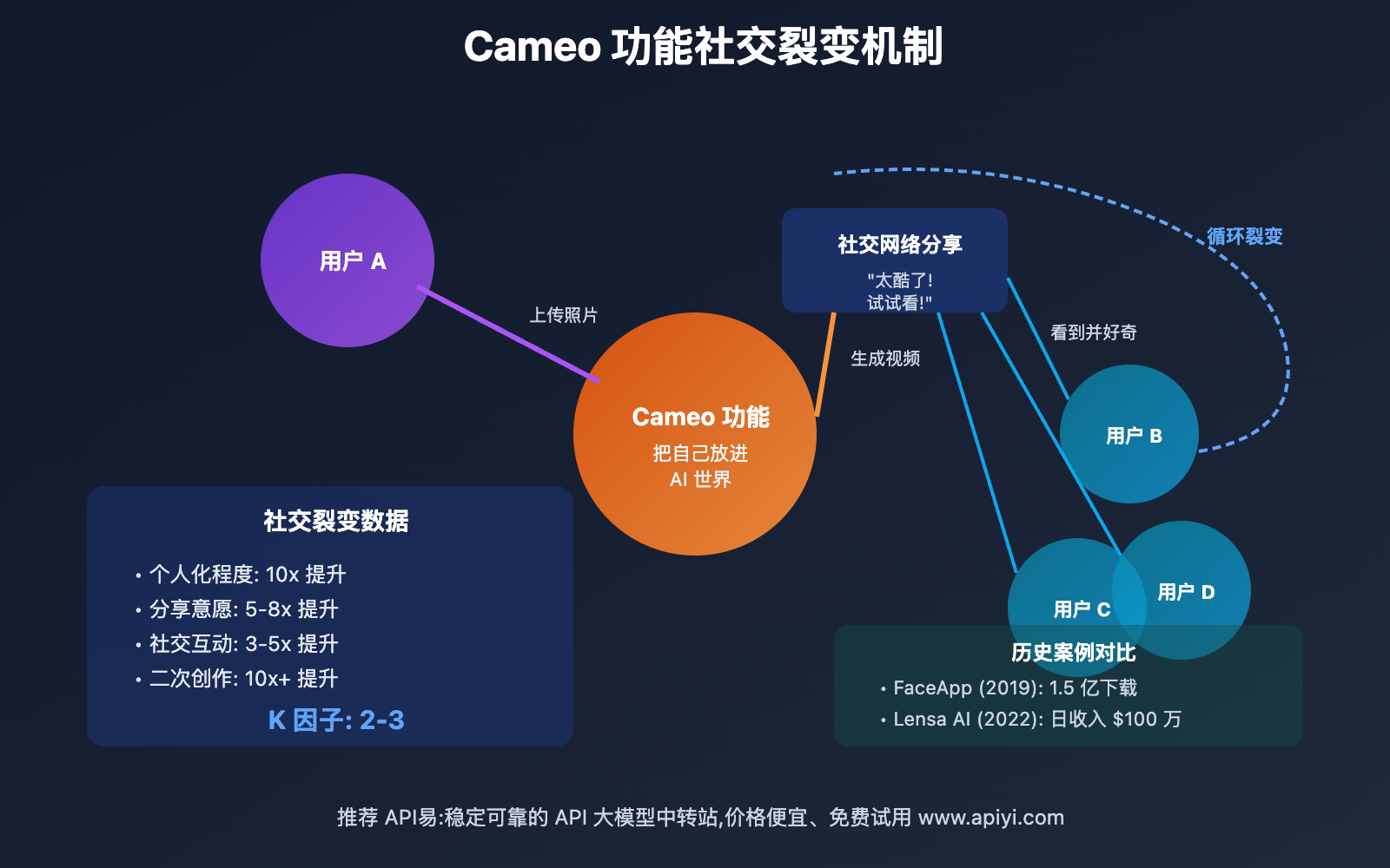 sora-2-user-demand-trends-analysis 图示