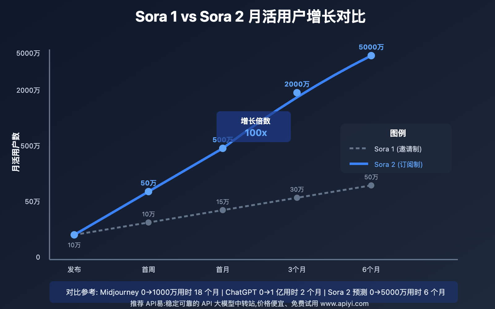 sora-2-user-demand-trends-analysis 图示