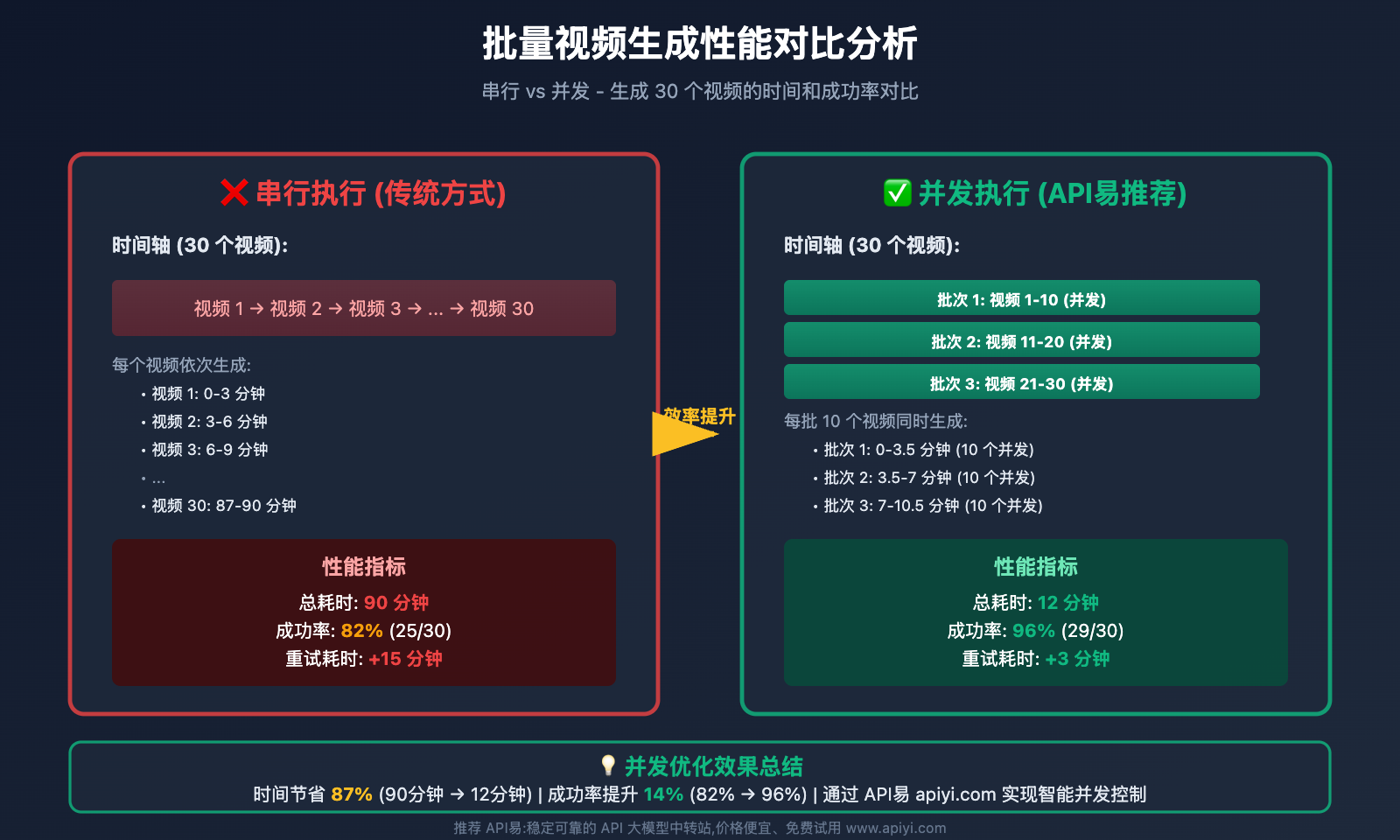 sora-2-video-generation-pitfall-guide 图示