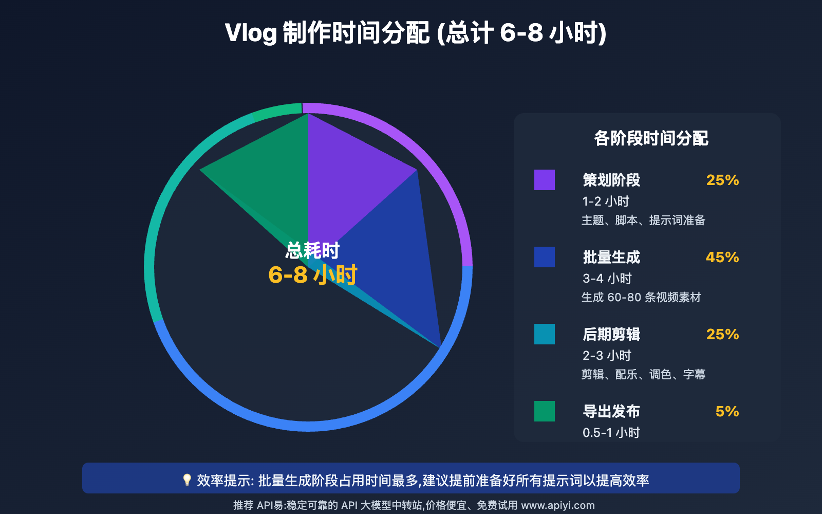 sora-2-vlog-shizhan-jingyan-fenxiang 图示