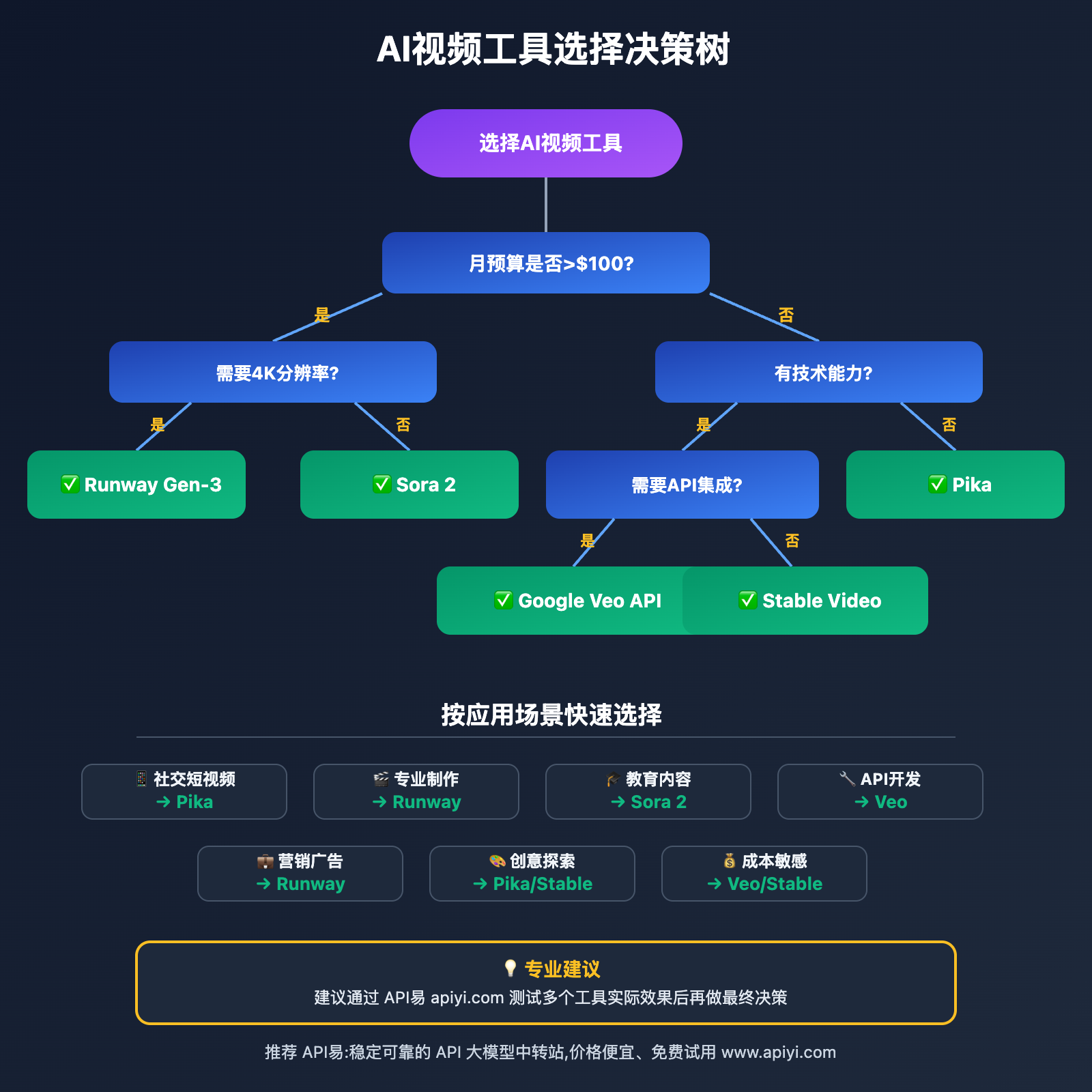 sora-2-vs-competitors 图示