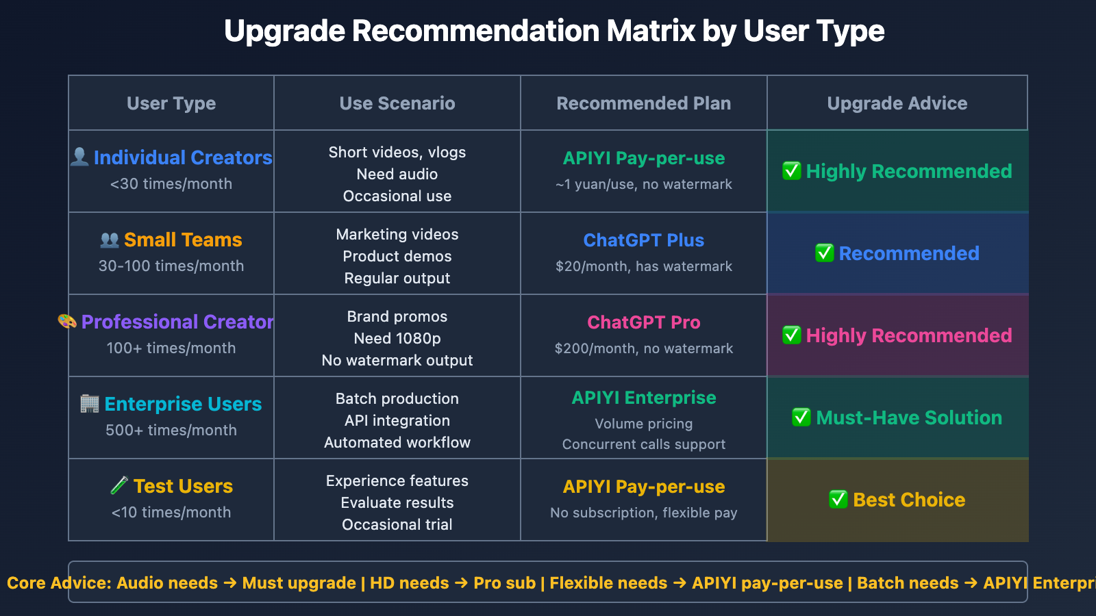 sora-2-vs-sora-1-upgrade-guide-en 图示