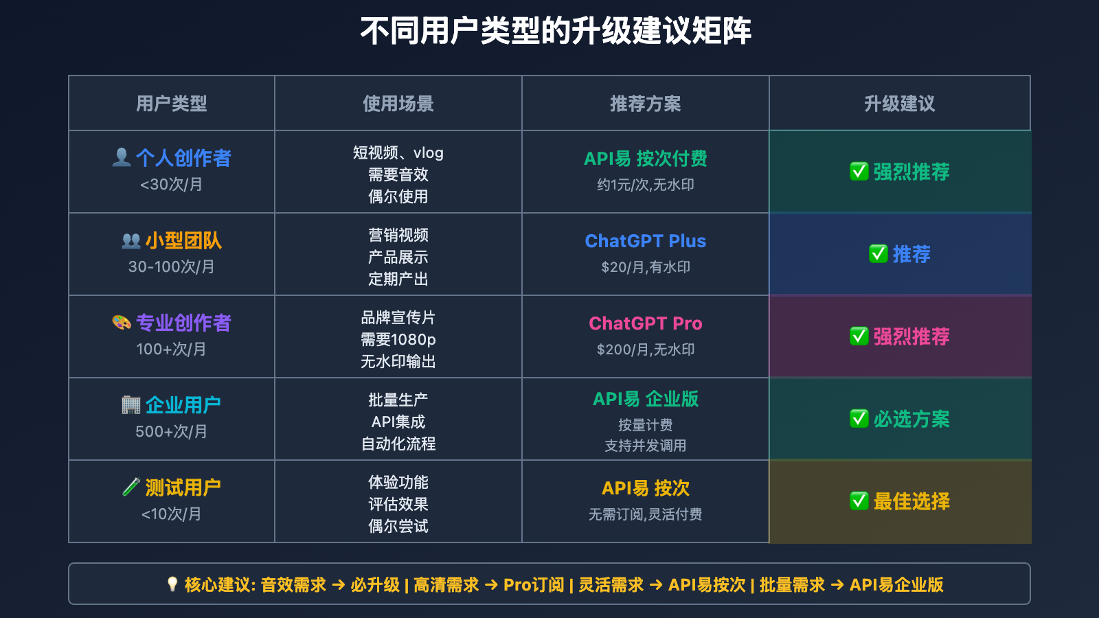 sora-2-vs-sora-1-upgrade-guide 图示