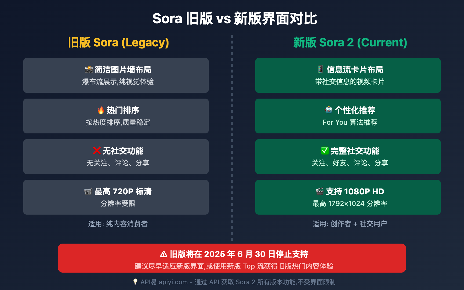 sora-2-wangye-ban-shouye-shezhi-qiehuan-jiu-banben 图示