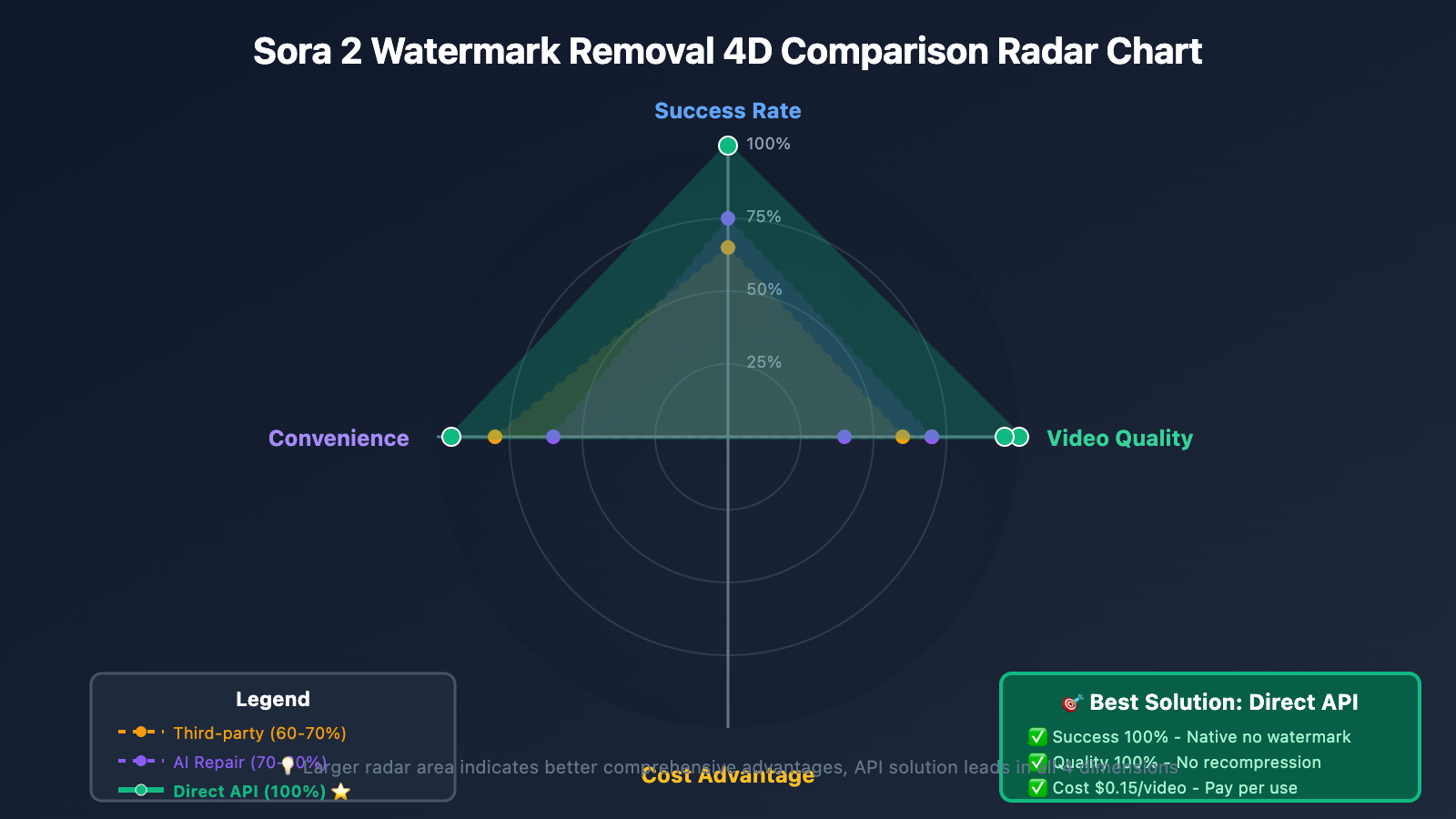 sora-2-watermark-removal-guide-en 图示