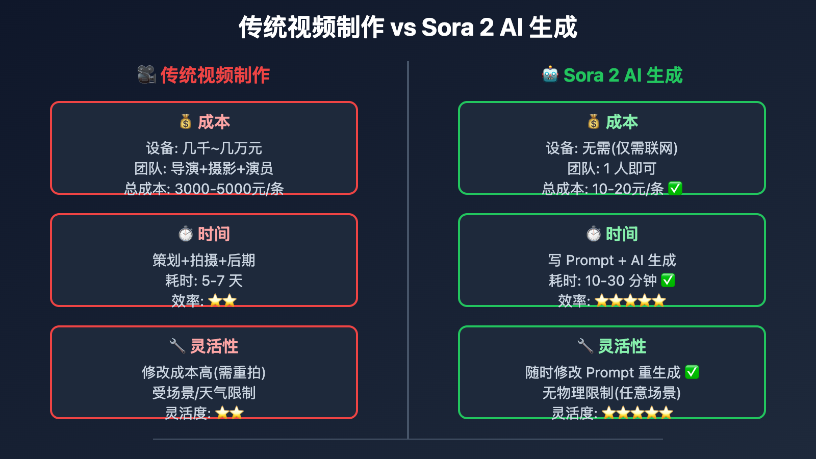 sora-2-what-is-it-5min-guide 图示