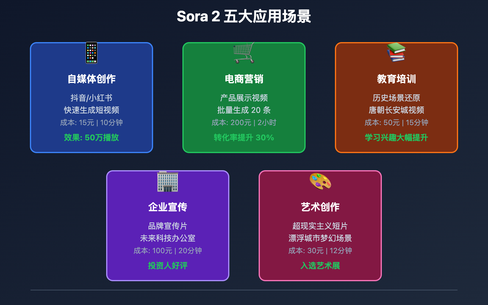 sora-2-what-is-it-5min-guide 图示