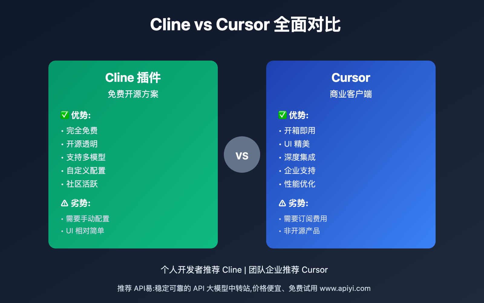 vscode-claude-4-5-sonnet-cline-setup-guide 图示