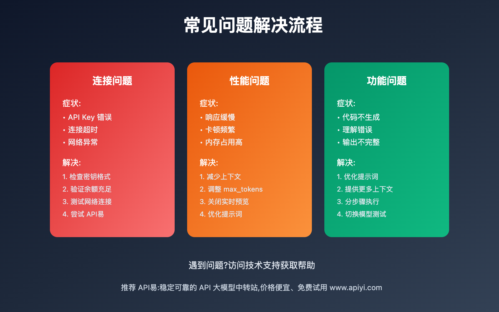 vscode-claude-4-5-sonnet-cline-setup-guide 图示