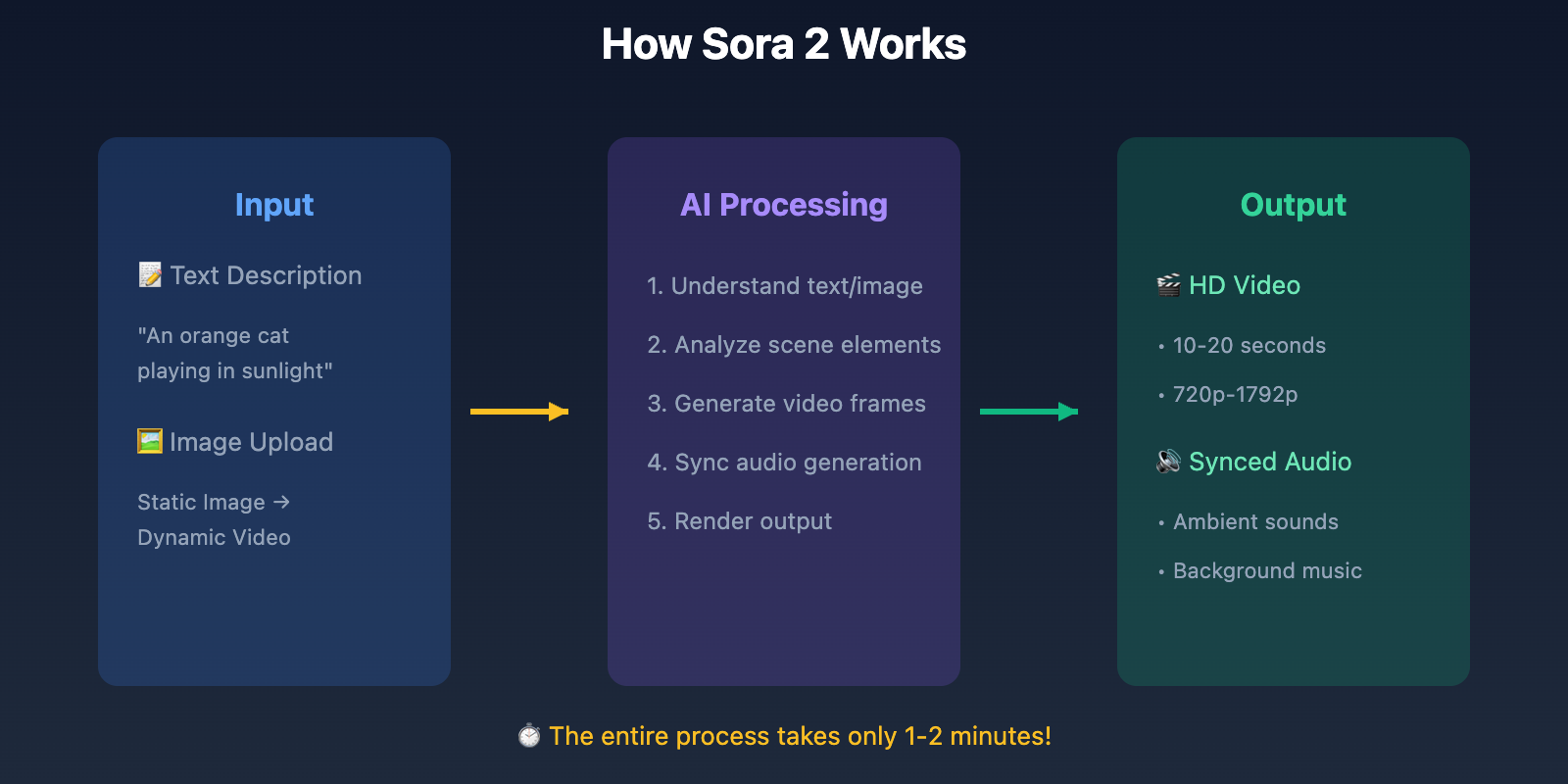 what-is-sora-2-en 图示