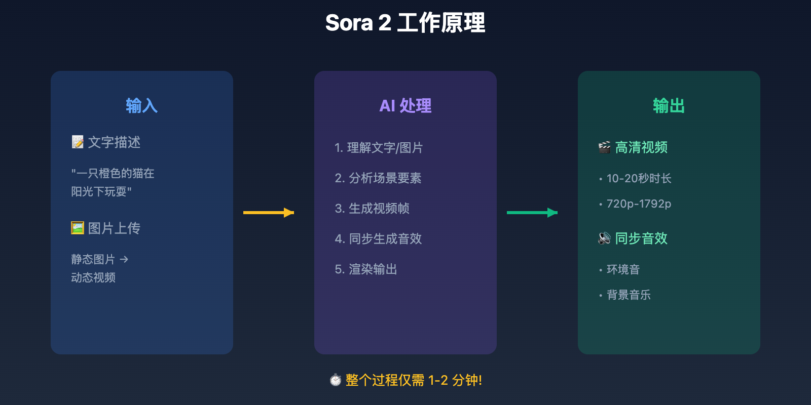 what-is-sora-2 图示