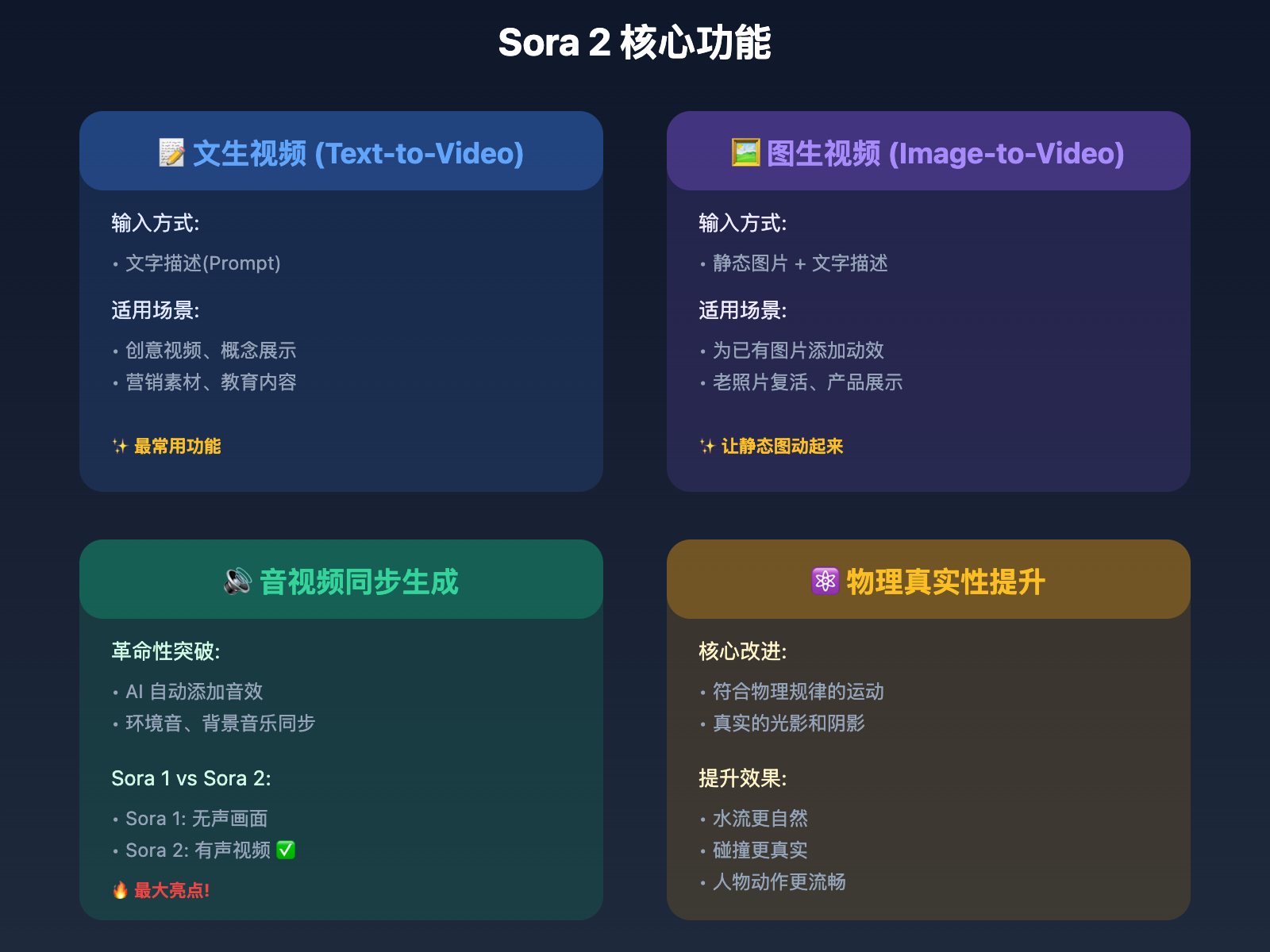 what-is-sora-2 图示