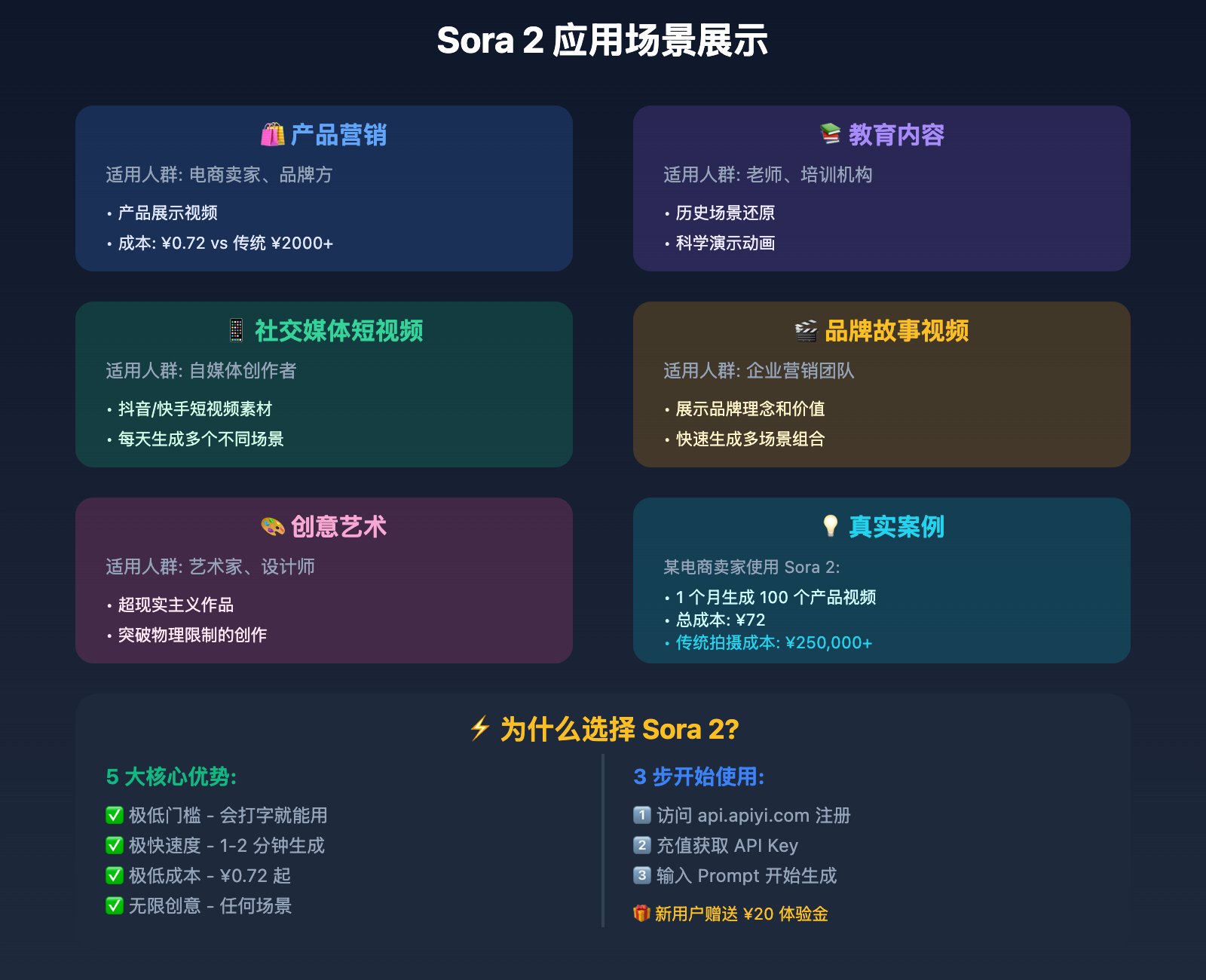 what-is-sora-2 图示