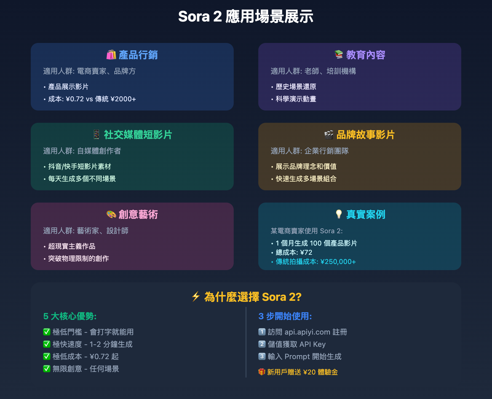 what-is-sora-2-tc 图示