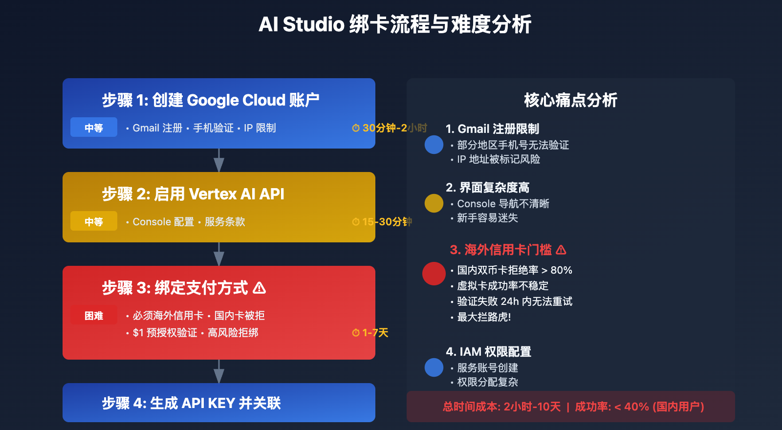 ai-studio-nano-banana-pro-payment-guide 图示