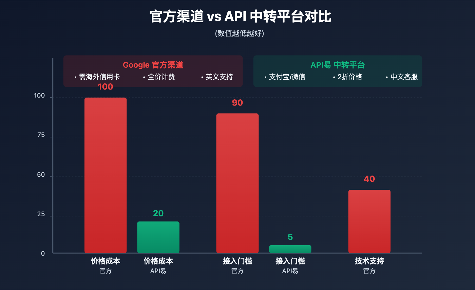 ai-studio-nano-banana-pro-payment-guide 图示