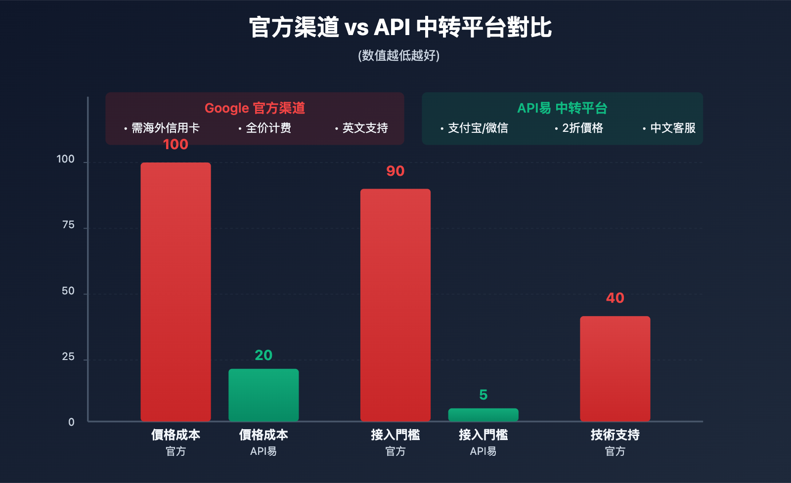 ai-studio-nano-banana-pro-payment-guide-tc 图示