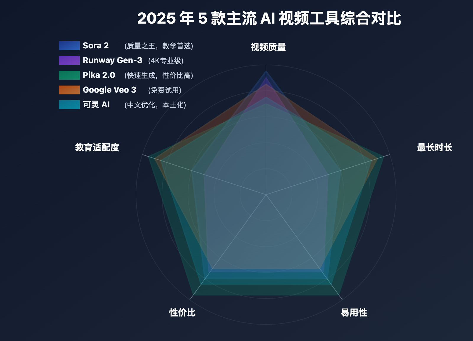 best-ai-teaching-video-tools-2025 图示
