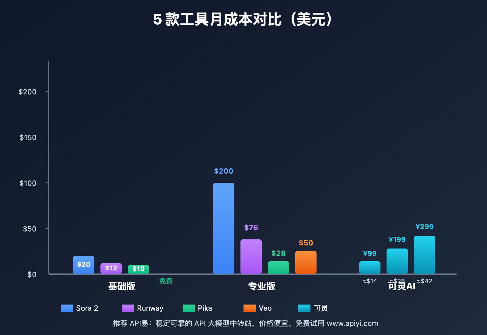 best-ai-teaching-video-tools-2025 图示