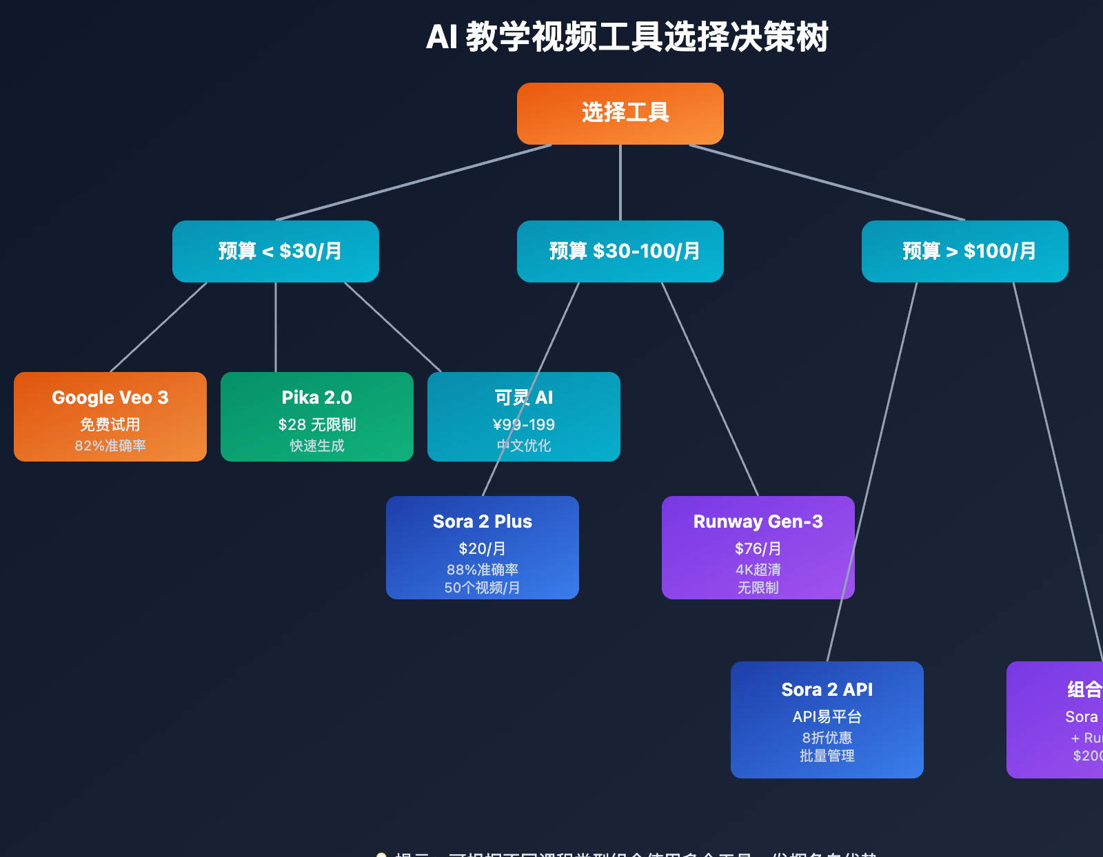 best-ai-teaching-video-tools-2025 图示