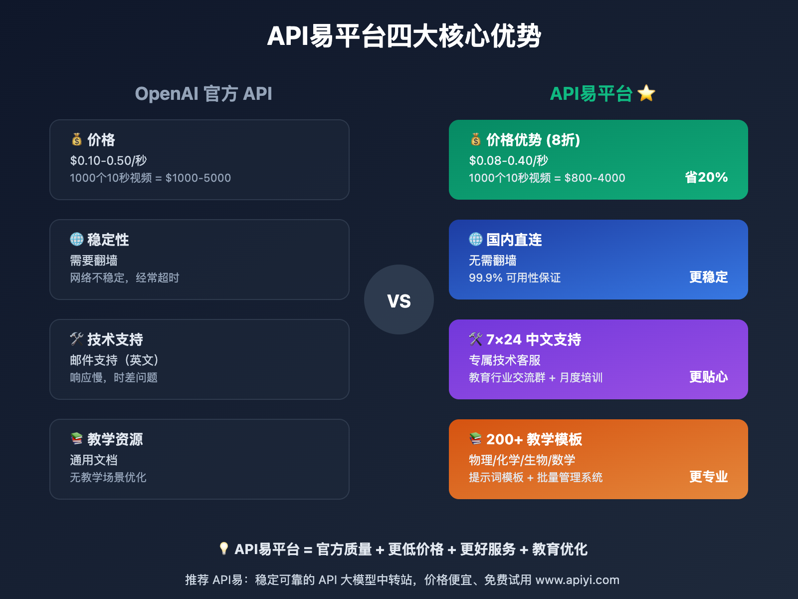 best-ai-teaching-video-tools-2025 图示