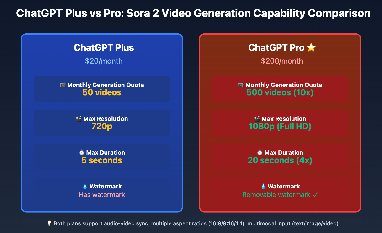 chatgpt-generate-teaching-videos-2025-guide-en 图示