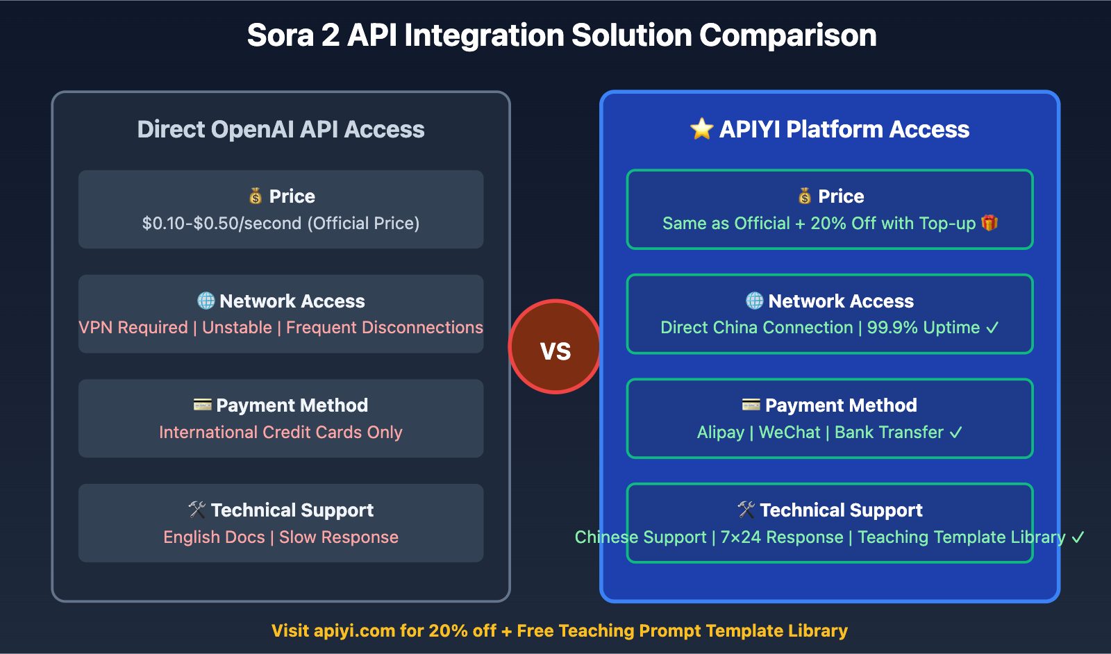 chatgpt-generate-teaching-videos-2025-guide-en 图示
