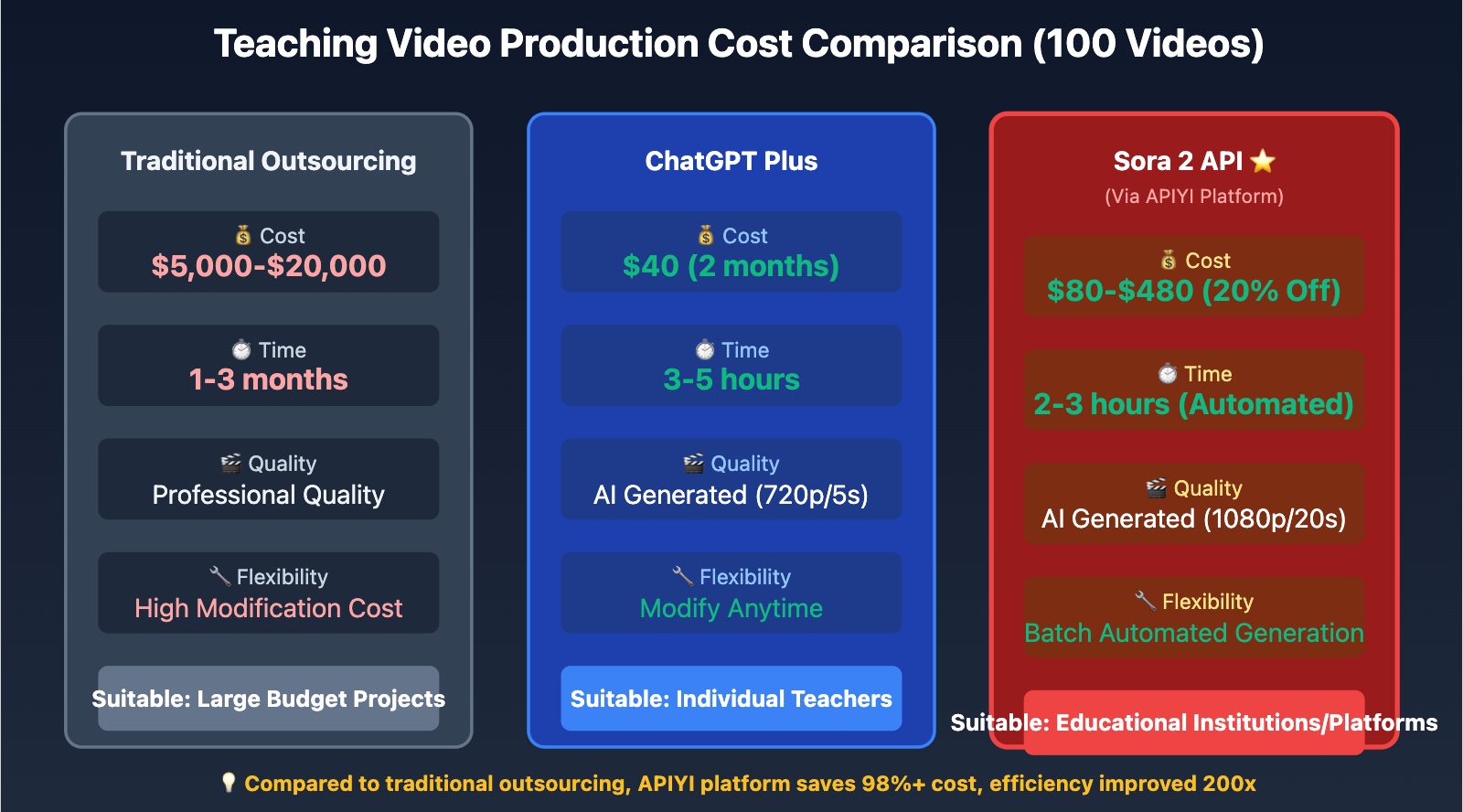 chatgpt-generate-teaching-videos-2025-guide-en 图示